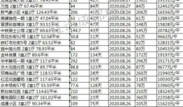 成都房产爆料博主名单最新,揭秘幕后房产风云人物